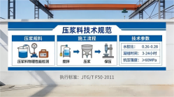 岑溪本地工厂讲解：说一遍公路压浆料和铁路压浆料的区别