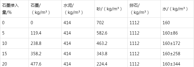 岑溪防静电水泥砂浆怎么做(附配比及施工方法)